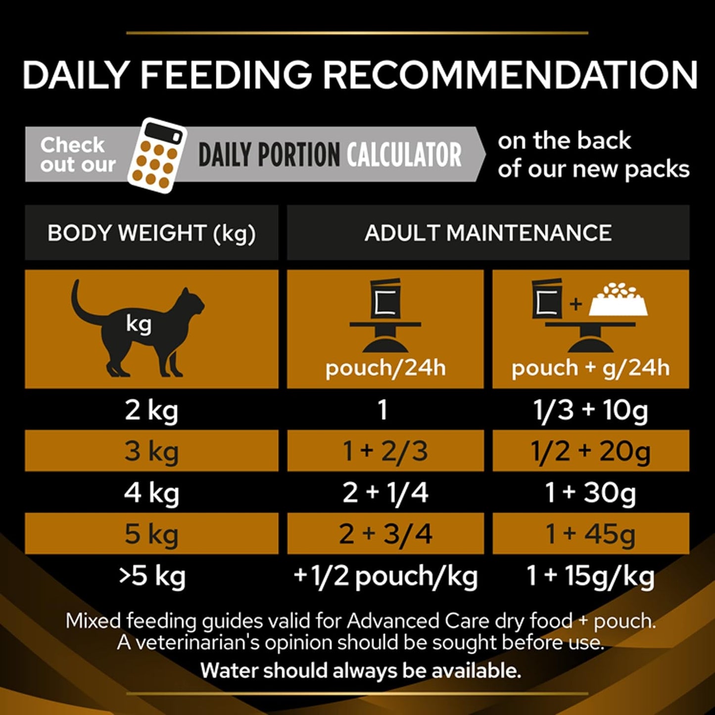 PRO PLAN VETERINARY DIETS Advanced Care NF Renal Wet Cat Food 10x85g (Pack of 4)
