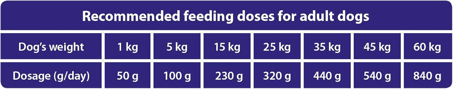 The Hunger of the Wolf Dry Dog Food - For All Breeds, Delicate Formula with Lamb and Rice, Adult - 14 kg (Pack of 1)