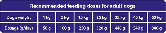 The Hunger of the Wolf Dry Dog Food - For All Breeds, Delicate Formula with Lamb and Rice, Adult - 14 kg (Pack of 1)