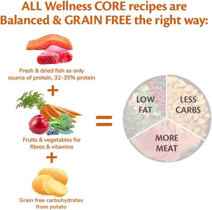 Wellness CORE Ocean 10 kg, Salmon & Tuna – Dry Dog Food for Medium to Large Breeds, Grain-Free, Natural, Hypoallergenic, Protein-Rich, High Fish Content, Supports Healthy Skin & Shiny Coat