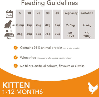 IAMS Kitten Complete Dry Cat Food Chicken 10kg - For Healthy Growth