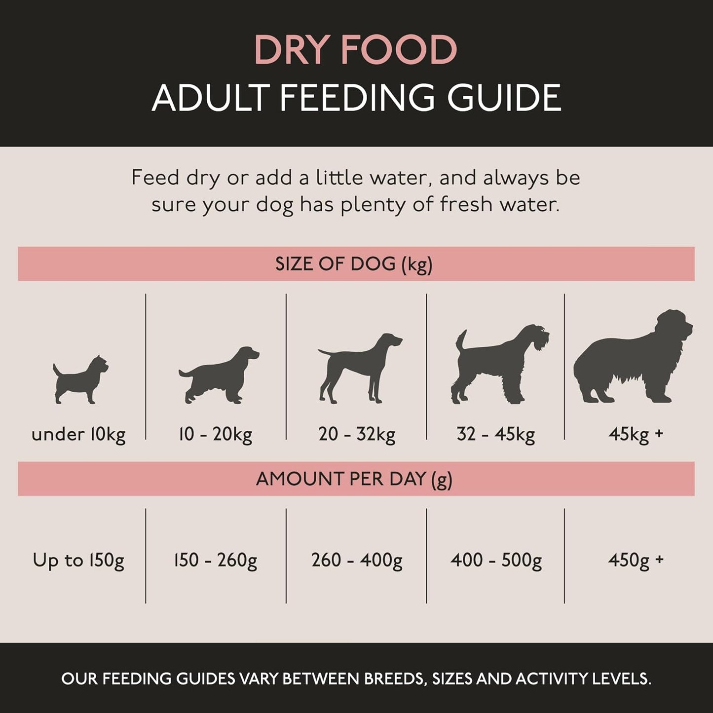 Skinners Field & Trial Salmon & Rice 15kg , Complete Dry Adult Working Dog Food, Gentle Digestion, Glossy Coat
