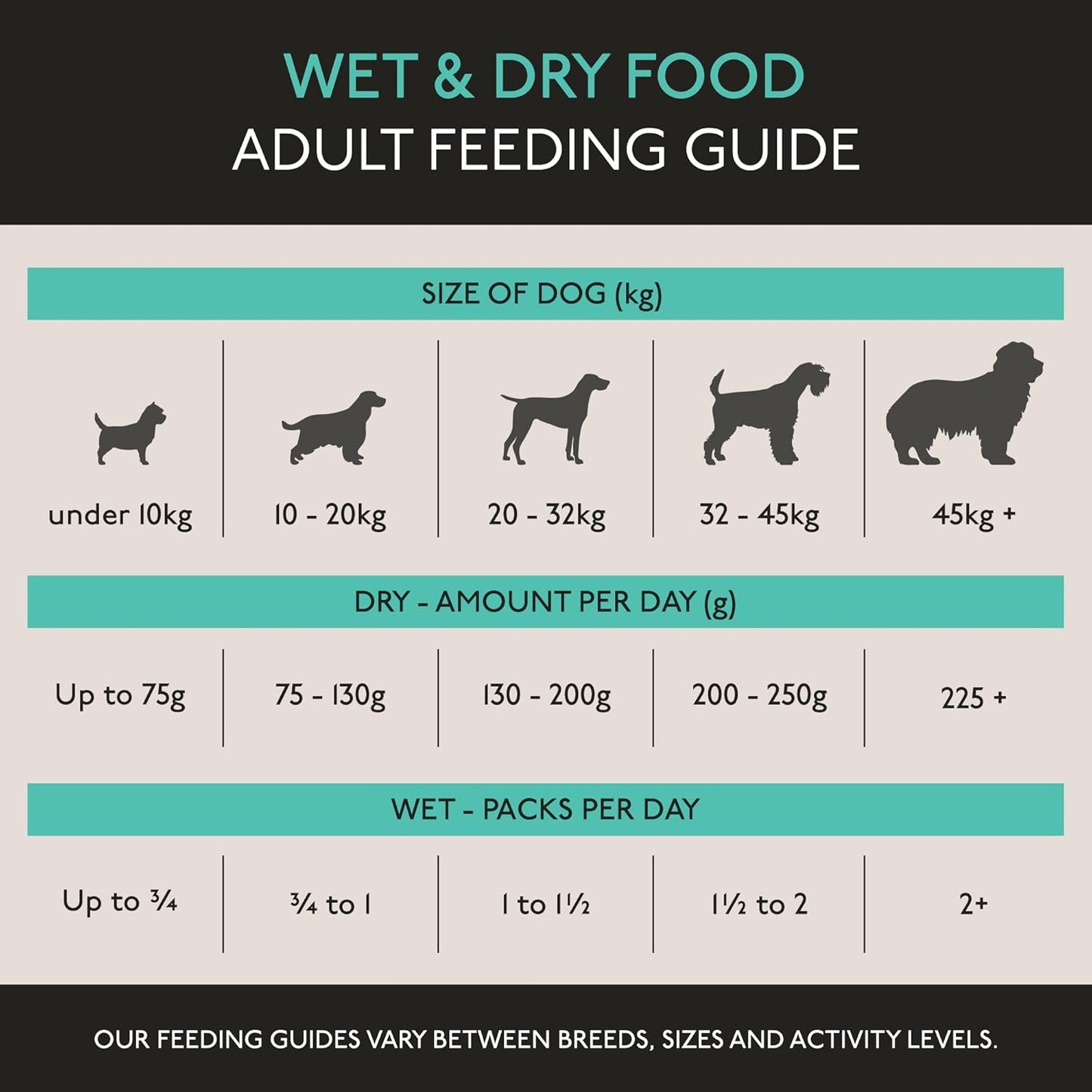 Skinner’s Field & Trial Light & Senior – Complete Dry Dog Food, Ideal for Older, Overweight or Less Active Dogs, 15kg