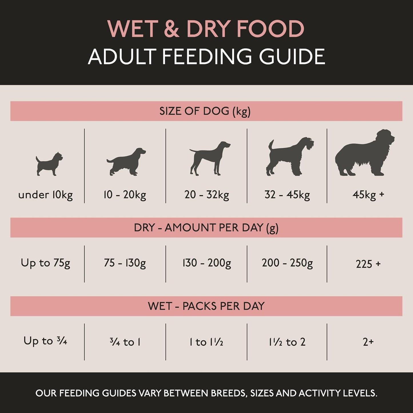 Skinners Field & Trial Salmon & Rice 15kg , Complete Dry Adult Working Dog Food, Gentle Digestion, Glossy Coat