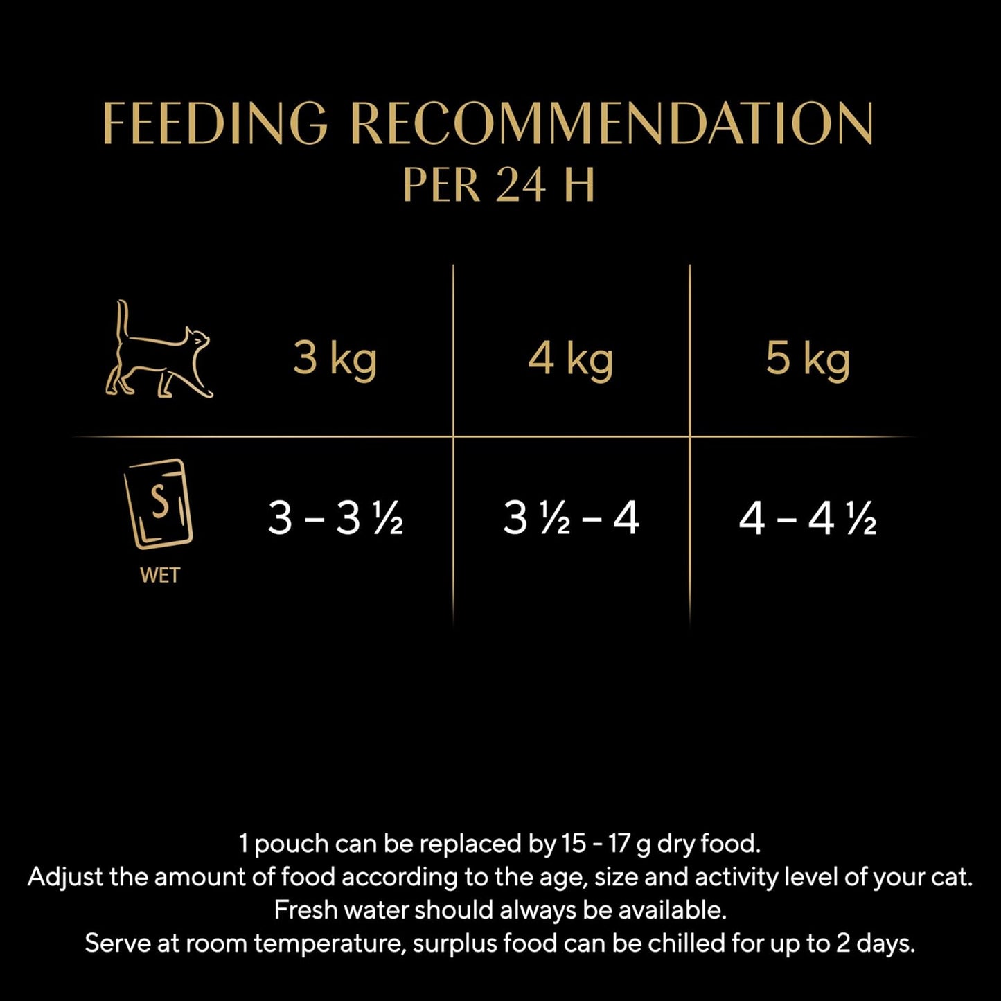 Sheba Select Slices in Gravy – Poultry Selection – Wet cat food pouches for adult cats – 72 x 85g pack