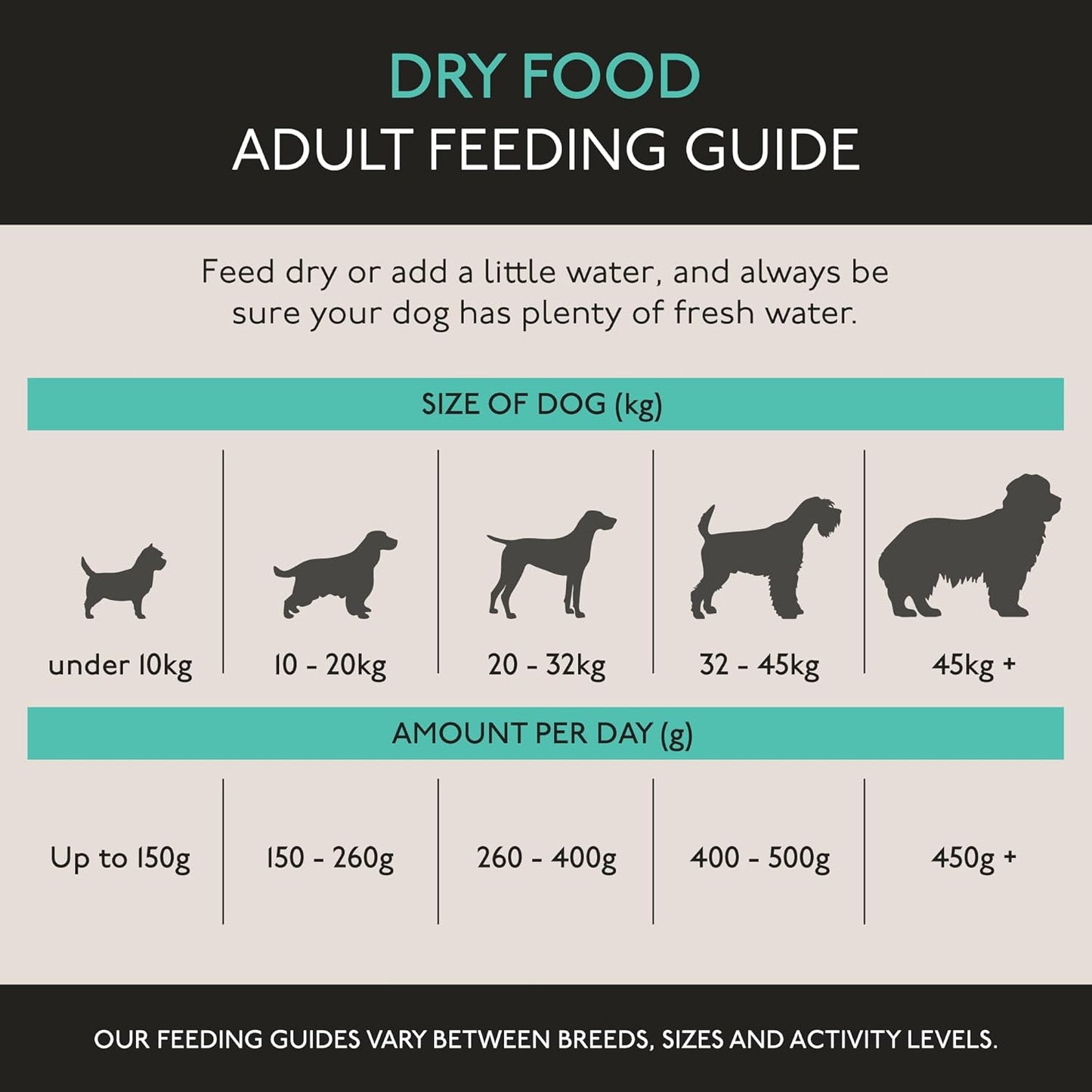 Skinner’s Field & Trial Light & Senior – Complete Dry Dog Food, Ideal for Older, Overweight or Less Active Dogs, 15kg