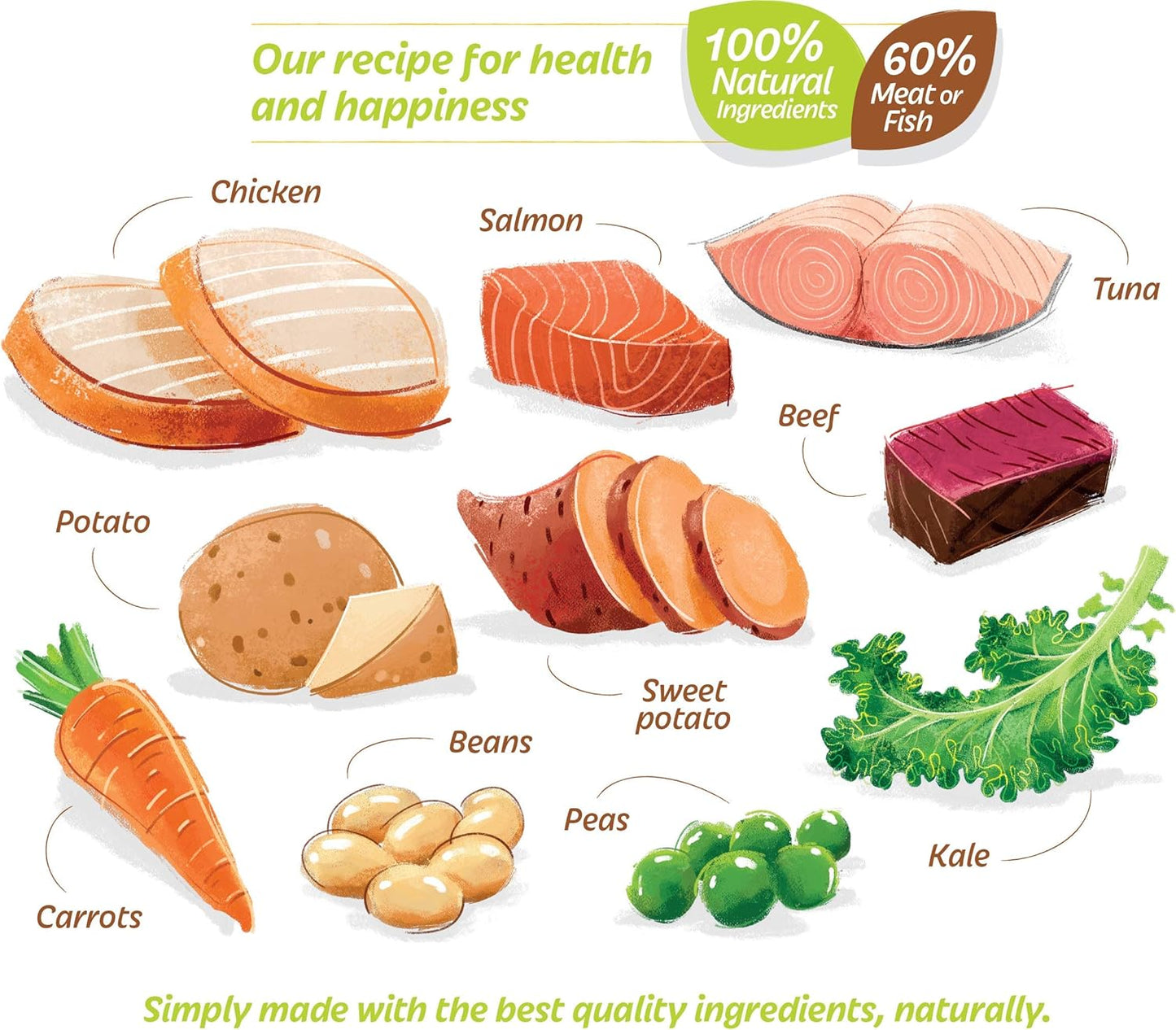 HiLife it's only natural Wet Dog Food - The Luxury Wholesome Hamper with Chicken Breast, Tuna, Salmon, Beef, Vegetables, Multipack of 36 Pouches x 100g