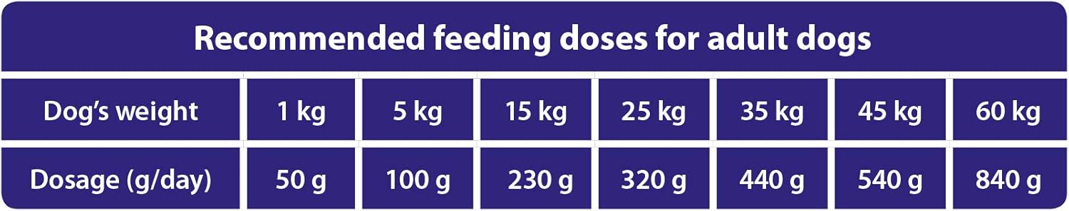 the hunger of the wolf dry dog food for all breeds, delicate formula with lamb and rice, adult 14 kg (pack of 1) the hunger of the wolf dry dog food for all breeds, delicate formula with lamb and rice, adult 14 kg (pack of 1)
