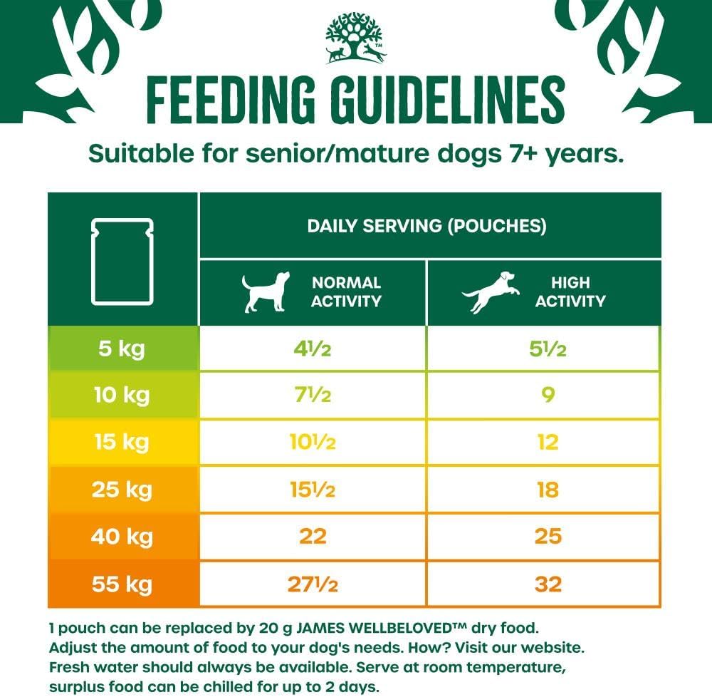 james wellbeloved senior dog food with turkey lamb and chicken in gravy pouch 48 x 90 g james wellbeloved senior dog food with turkey lamb and chicken in gravy pouch 48 x 90 g