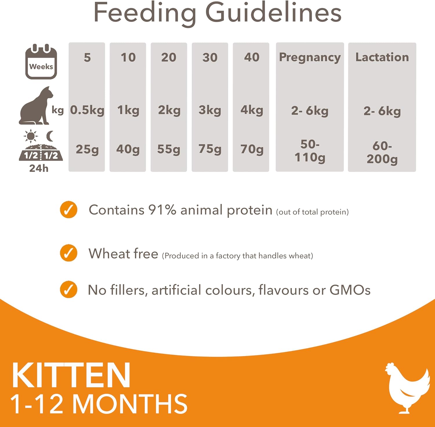 iams kitten complete dry cat food chicken 10kg for healthy growth iams kitten complete dry cat food chicken 10kg for healthy growth