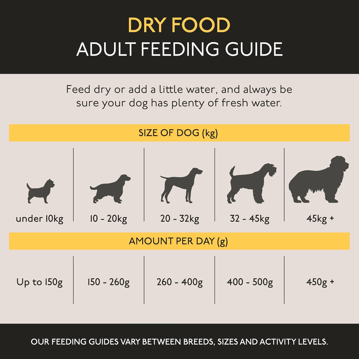 skinner’s field & trial chicken & rice – complete dry adult dog food, sensitive, gentle digestion, 15kg skinner’s field & trial chicken & rice – complete dry adult dog food, sensitive, gentle digestion, 15kg