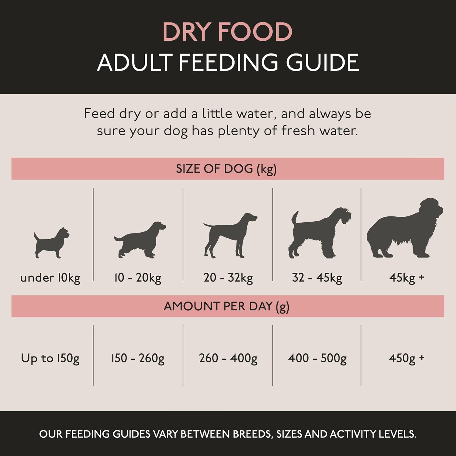 skinners field & trial salmon & rice 15kg , complete dry adult working dog food, gentle digestion, glossy coat skinners field & trial salmon & rice 15kg , complete dry adult working dog food, gentle digestion, glossy coat
