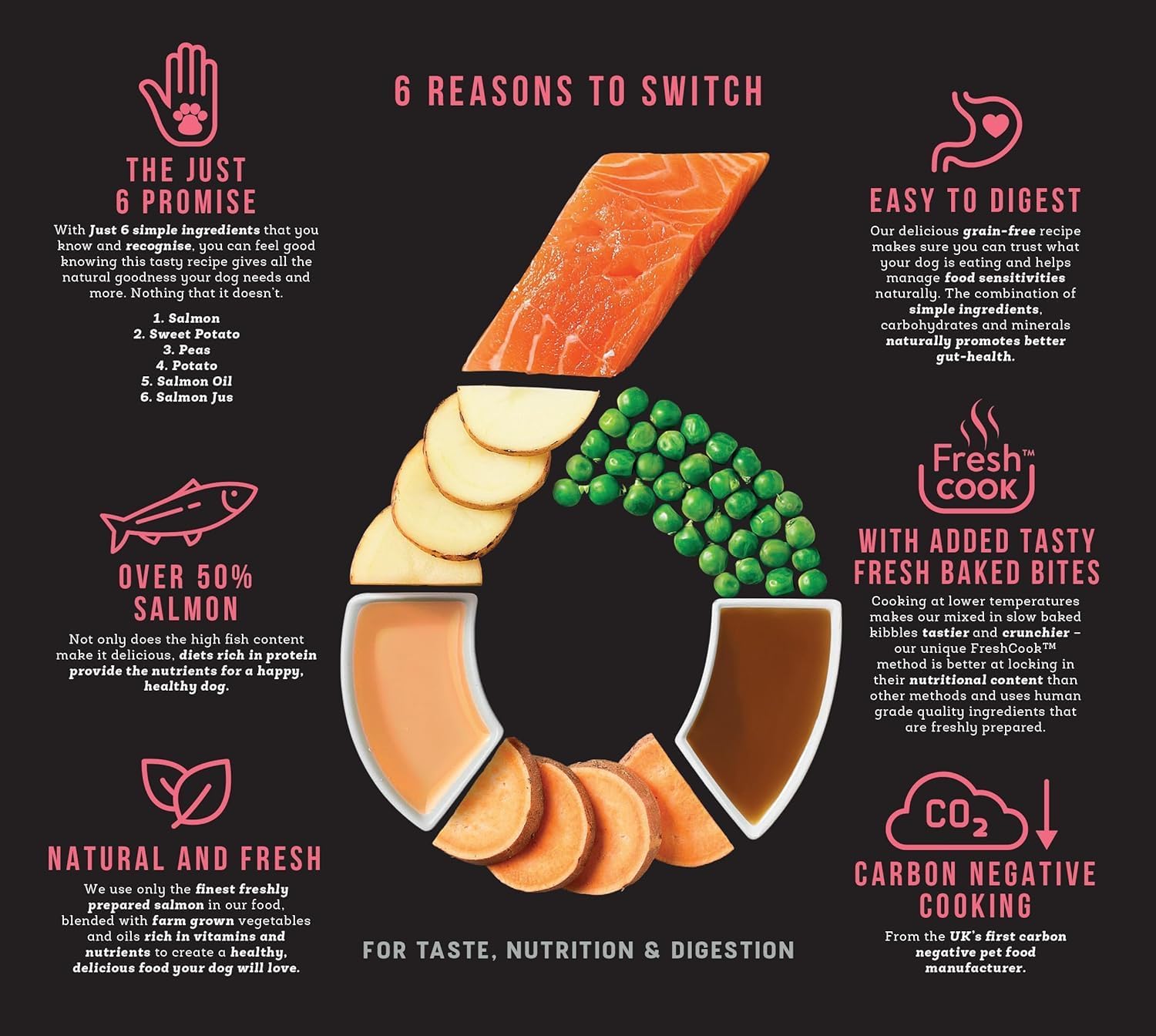 harringtons just 6 complete grain free dry adult dog food salmon 12kg with added fresh baked bites harringtons just 6 complete grain free dry adult dog food salmon 12kg with added fresh baked bites