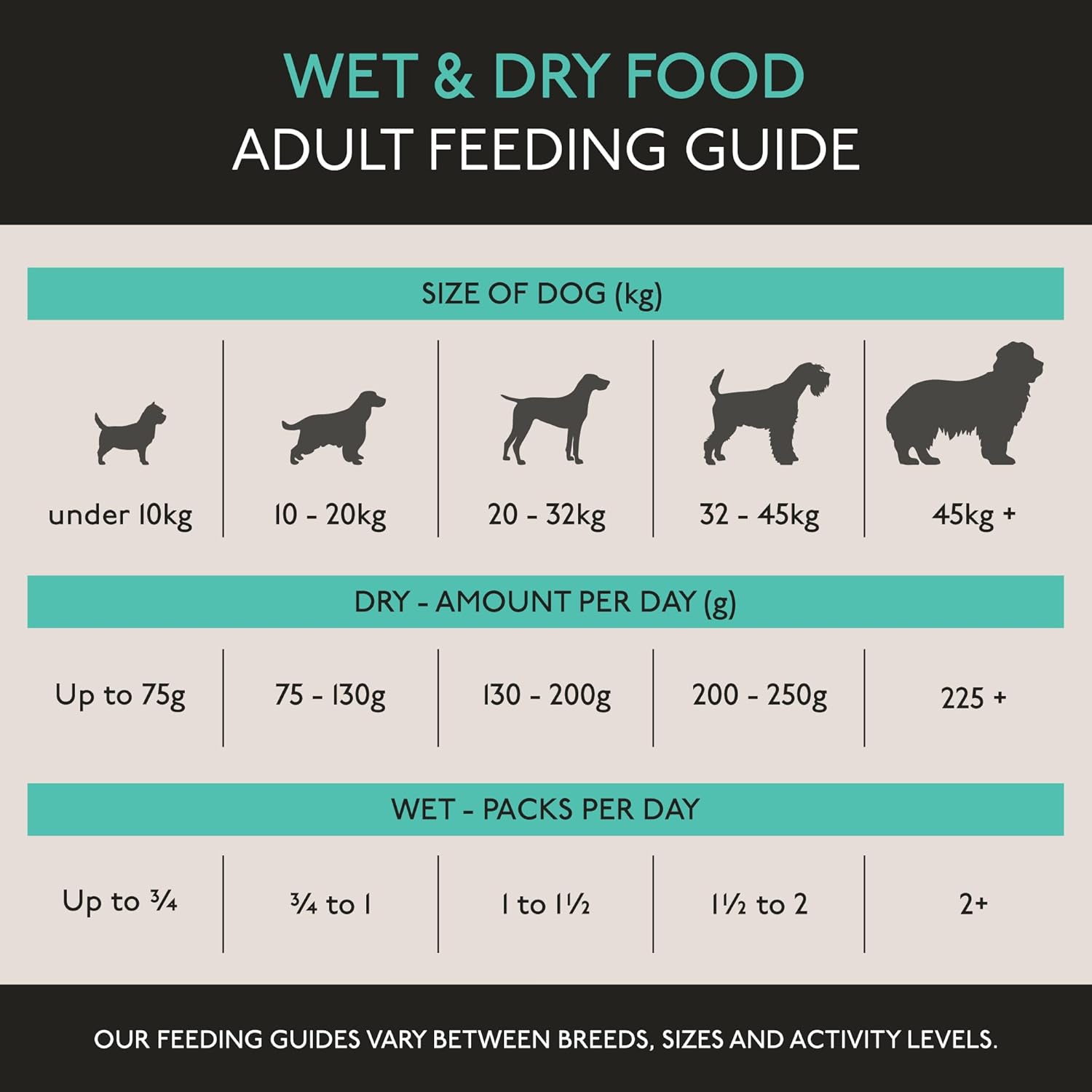 skinner’s field & trial light & senior – complete dry dog food, ideal for older, overweight or less active dogs, 15kg skinner’s field & trial light & senior – complete dry dog food, ideal for older, overweight or less active dogs, 15kg