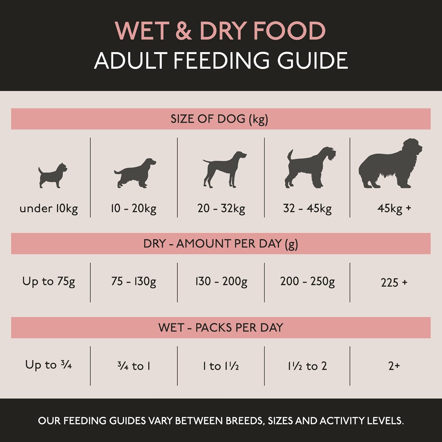 skinners field & trial salmon & rice 15kg , complete dry adult working dog food, gentle digestion, glossy coat skinners field & trial salmon & rice 15kg , complete dry adult working dog food, gentle digestion, glossy coat