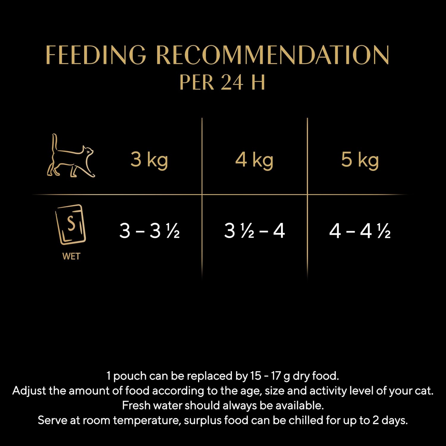 sheba select slices in gravy – poultry selection – wet cat food pouches for adult cats – 72 x 85g pack sheba select slices in gravy – poultry selection – wet cat food pouches for adult cats – 72 x 85g pack