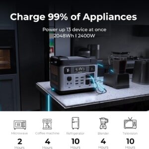 oukitel p2001 plus 2400w solar generator with 200w solar panel, 2048wh solar power station, 1800w fast charging