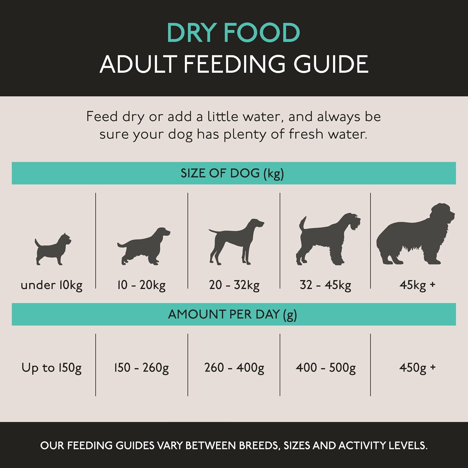 skinner’s field & trial light & senior – complete dry dog food, ideal for older, overweight or less active dogs, 15kg skinner’s field & trial light & senior – complete dry dog food, ideal for older, overweight or less active dogs, 15kg