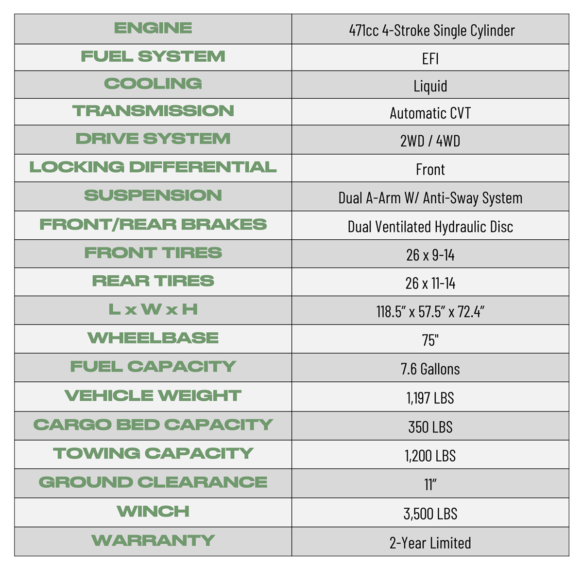 Axis 500 4 × 4 UTV Axis 500 Specifications.png