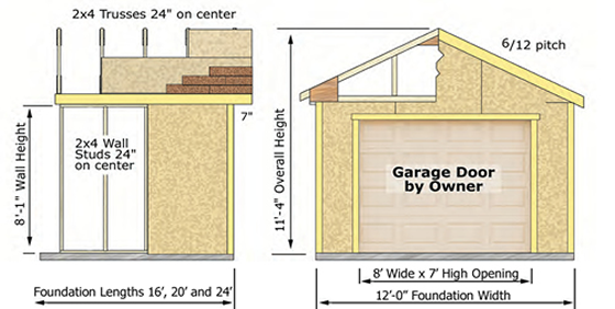 Greenbriar 12x24 storage garage measurements Greenbriar 12x24 storage garage measurements
