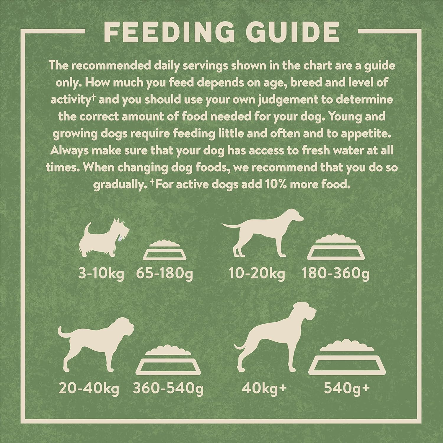 harringtons complete dry adult dog food lamb & rice 15kg made with all natural ingredients harringtons complete dry adult dog food lamb & rice 15kg made with all natural ingredients