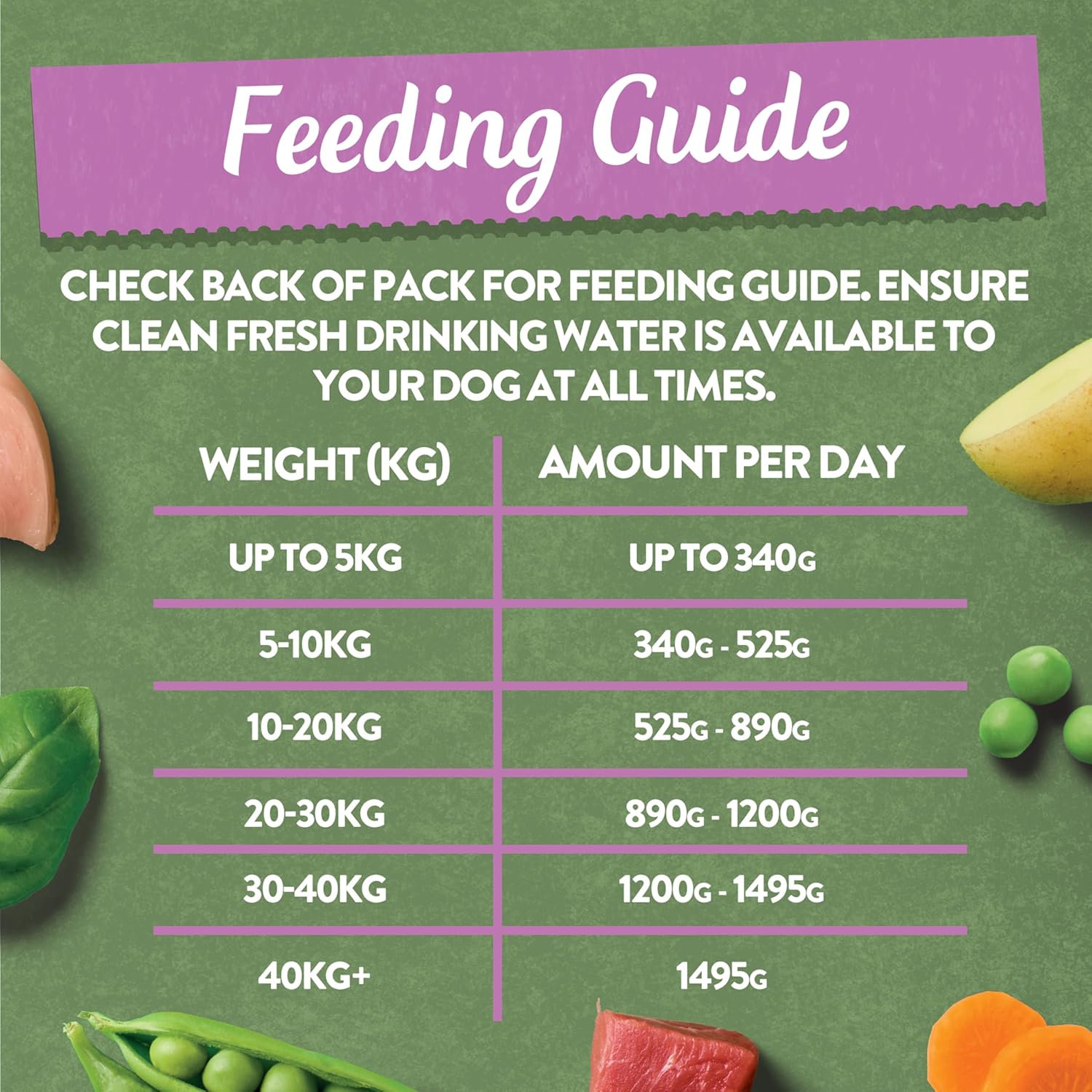 harringtons complete wet tray grain free hypoallergenic adult dog food meaty bumper pack 16x400g chicken, lamb, beef & turkey made with all natural ingredients harringtons complete wet tray grain free hypoallergenic adult dog food meaty bumper pack 16x400g chicken, lamb, beef & turkey made with all natural ingredients