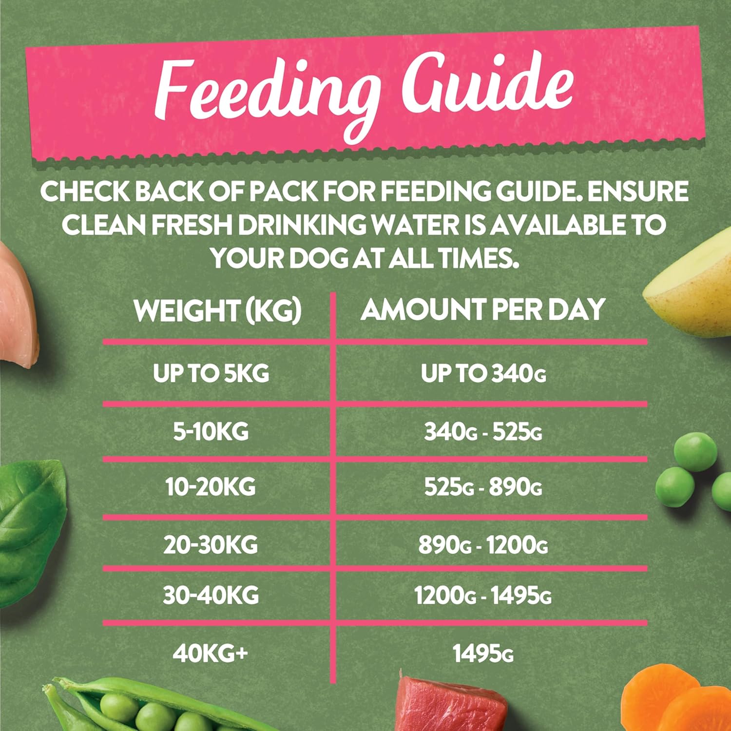 harringtons complete wet tray grain free hypoallergenic adult dog food variety bumper pack 16x400g harringtons complete wet tray grain free hypoallergenic adult dog food variety bumper pack 16x400g