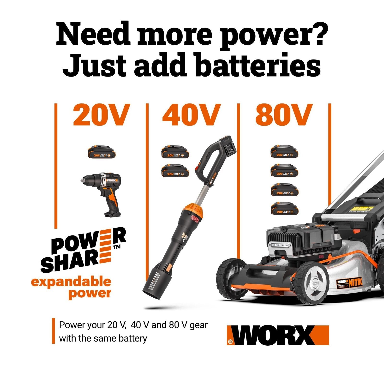 worx nitro wg760 40v 21″ cordless self propelled lawn mower with brushless motor (batteries & charger included) worx nitro wg760 40v 21″ cordless self propelled lawn mower with brushless motor (batteries & charger included)