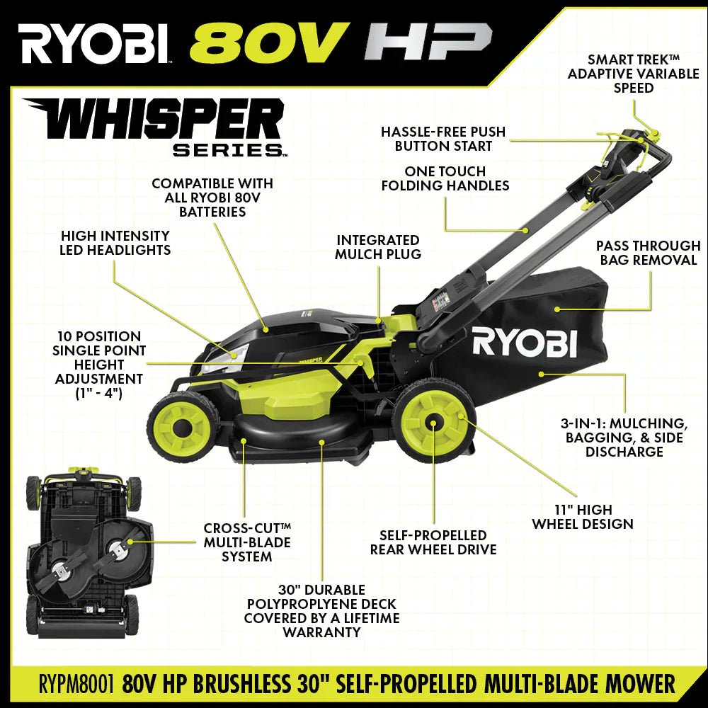 ryobi 80v hp brushless 30″ self propelled dual blade lawn mower kit ryobi 80v hp brushless 30″ self propelled dual blade lawn mower kit