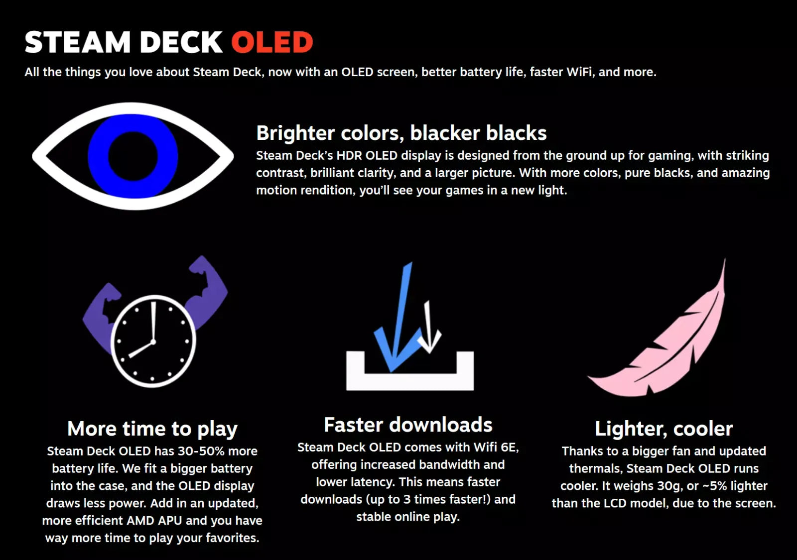 valve steam deck oled 1tb ssd gaming handheld 7.4 inch touchscreen 1280×800 resolution, ergonomic design 128gb microsd card valve steam deck oled 1tb ssd gaming handheld 7.4 inch touchscreen 1280×800 resolution, ergonomic design 128gb microsd card