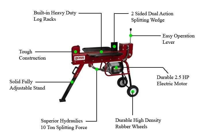 10 ton boss industrial dual action electric log splitter (ed10t20) 10 ton boss industrial dual action electric log splitter (ed10t20)