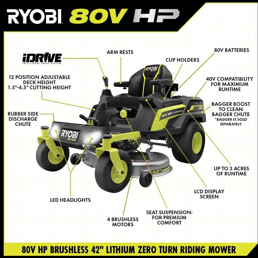 ryobi 80v hp brushless 42 in. battery electric cordless zero turn riding mower batteries and charger 80v batteries 40v ryobi 80v hp brushless 42 in. battery electric cordless zero turn riding mower batteries and charger 80v batteries 40v
