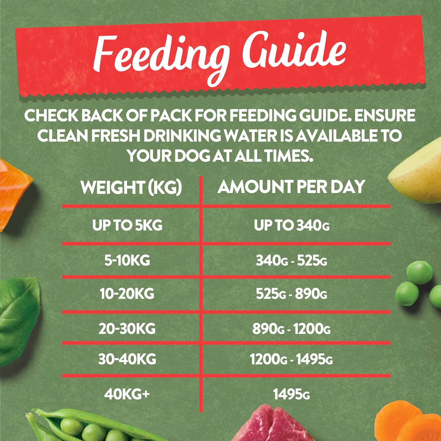 harringtons complete wet tray grain free hypoallergenic adult dog food classics bumper pack 16x400g harringtons complete wet tray grain free hypoallergenic adult dog food classics bumper pack 16x400g