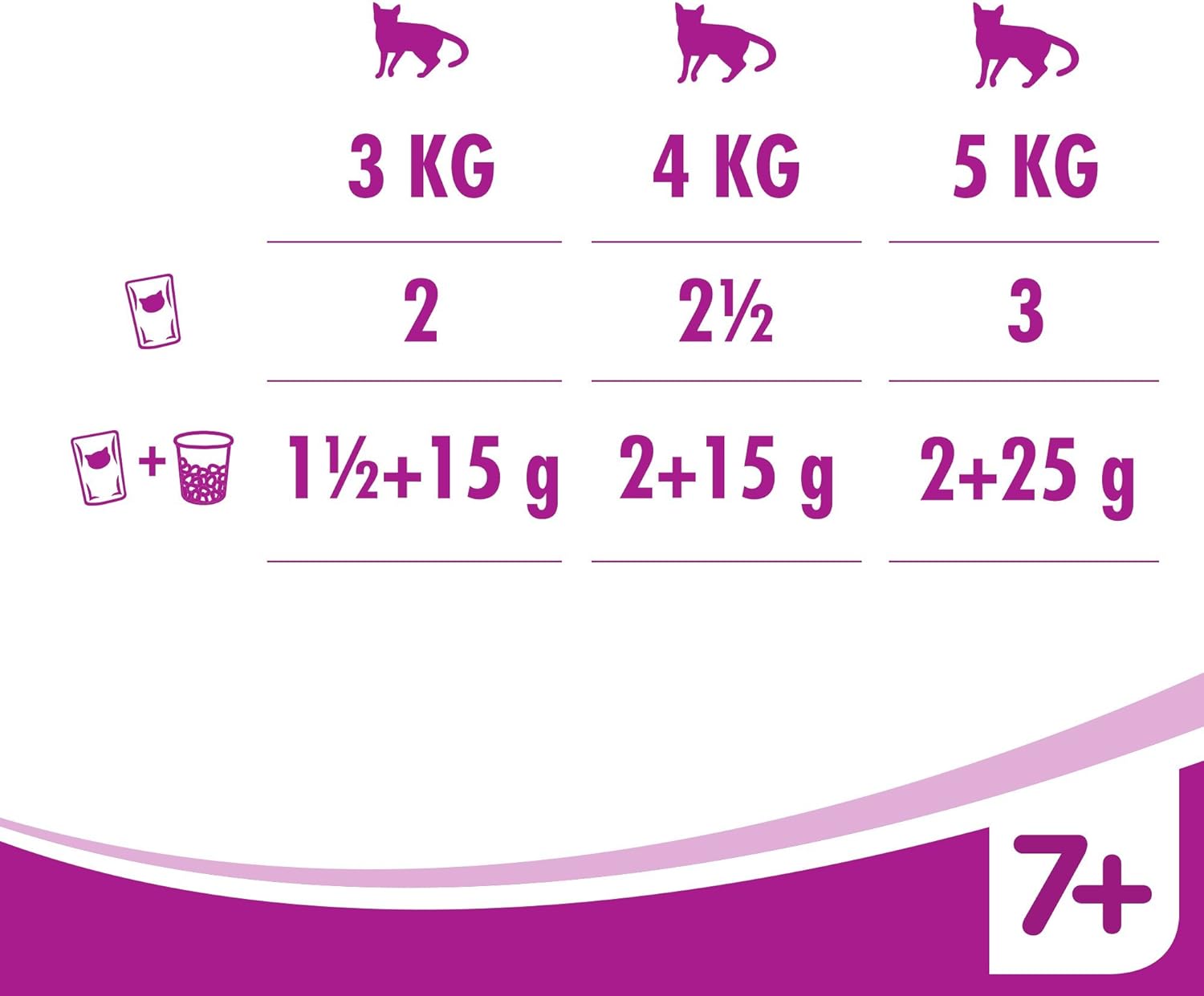 whiskas wet pouches, fish and meaty selection in jelly, suitable for senior cats aged 7+, megapack (120 x 100 g) whiskas wet pouches, fish and meaty selection in jelly, suitable for senior cats aged 7+, megapack (120 x 100 g)